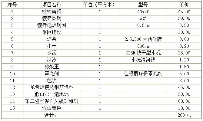 單位材料消耗明細(xì)表（參考）